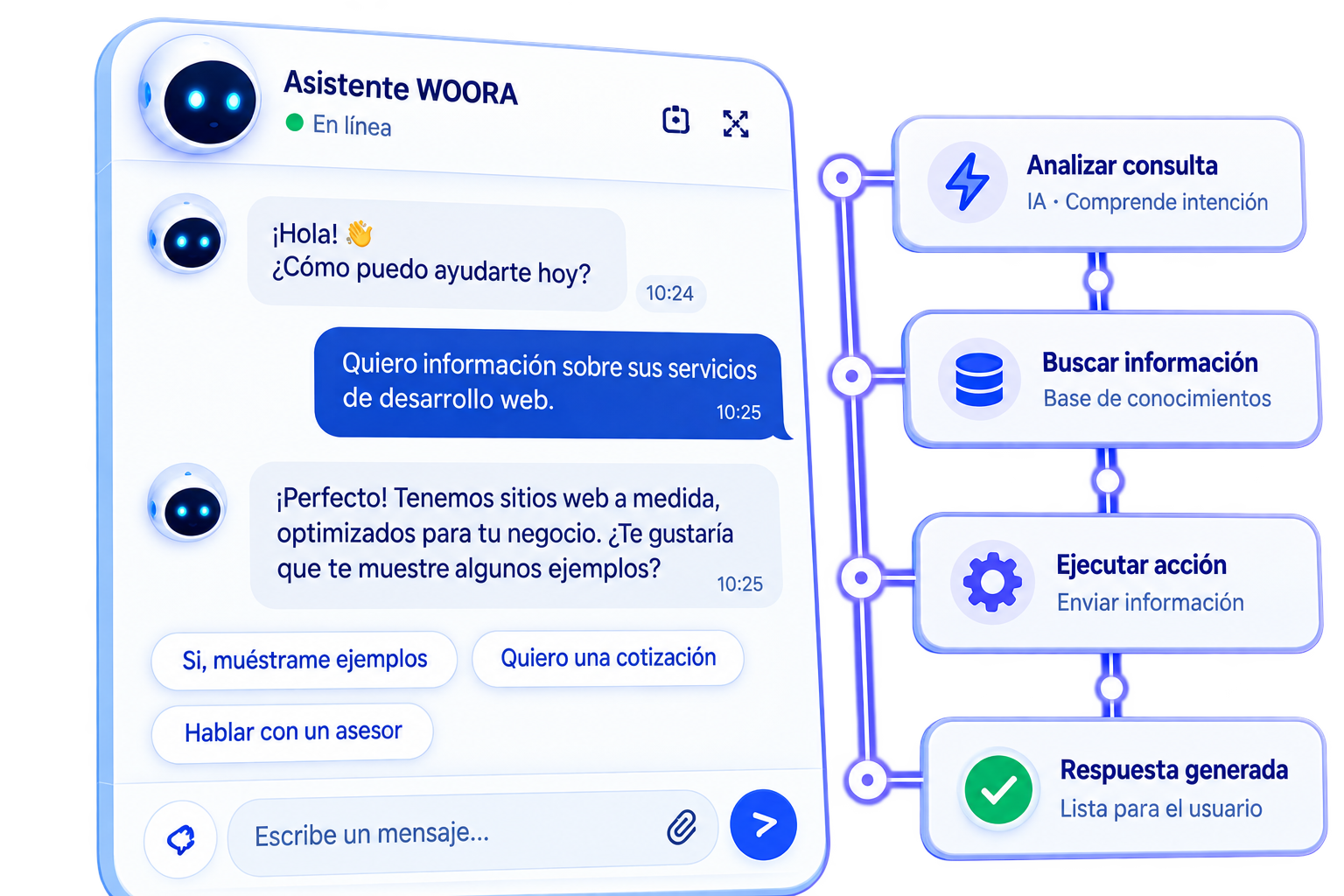 Asistente de IA de WOORA con chat y flujo de automatización
